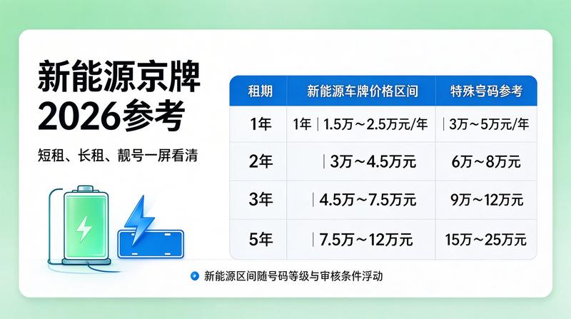 租赁流程与风险防范
